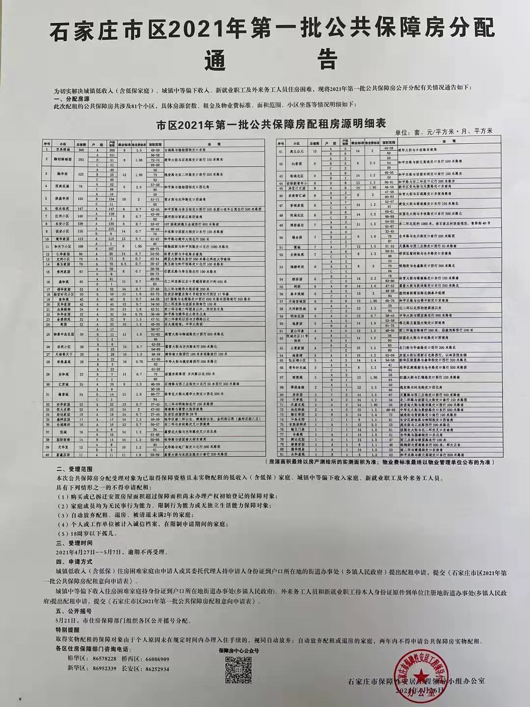 im电竞官方网站入口|今年石家庄市区第一批公共保障房实物配租开始申请(图1)